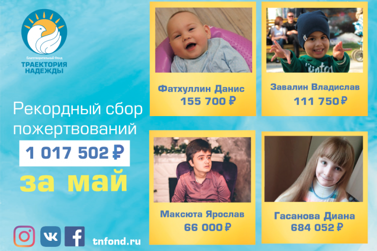 Жители Сургута собрали за неделю более миллиона рублей на лечение детей